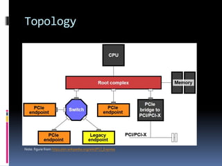 Topology
Note: figure from https://en.wikipedia.org/wiki/PCI_Express
 