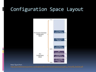 Configuration Space Layout
Note: figure from
http://www.flashmemorysummit.com/English/Collaterals/Proceedings/2013/20130812_PreConfD_Onufryk.pdf
 