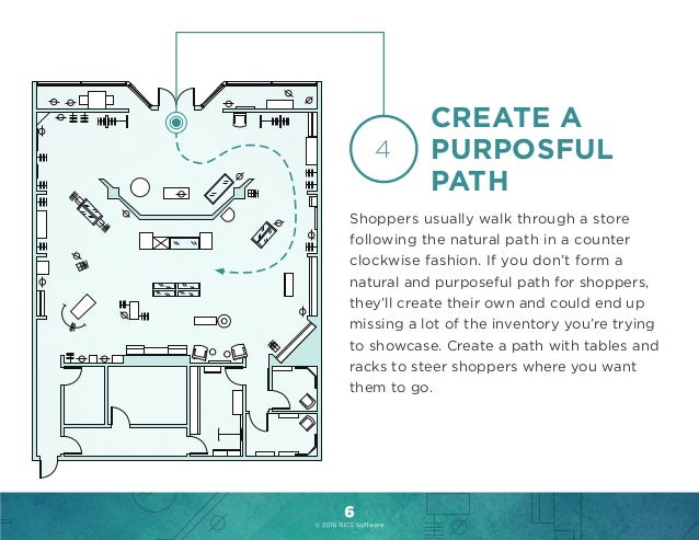 Perfecting Your Store Layout For A Better Customer Experience