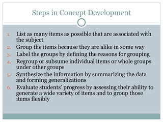 Steps in Concept Development List as many items as possible that are associated with the subject Group the items because they are alike in some way Label the groups by defining the reasons for grouping Regroup or subsume individual items or whole groups under other groups Synthesize the information by summarizing the data and forming generalizations Evaluate students’ progress by assessing their ability to generate a wide variety of items and to group those items flexibly 