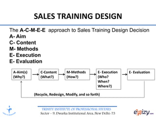 Sales Management- SALES TRAINING DESIGN | PDF