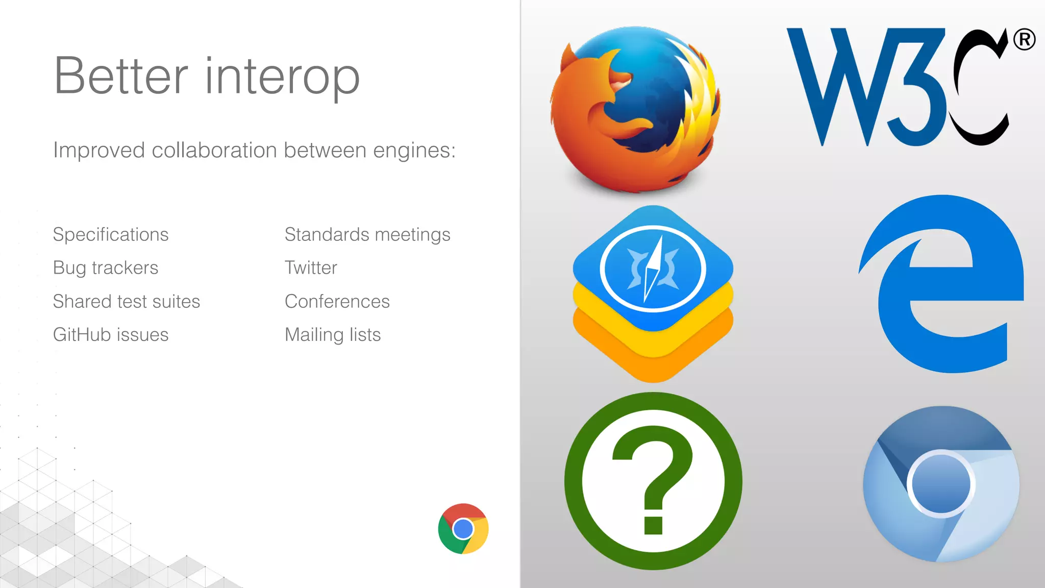 Better interop
Improved collaboration between engines:
Speciﬁcations
Bug trackers
Shared test suites
GitHub issues
Standards meetings
Twitter
Conferences
Mailing lists
 