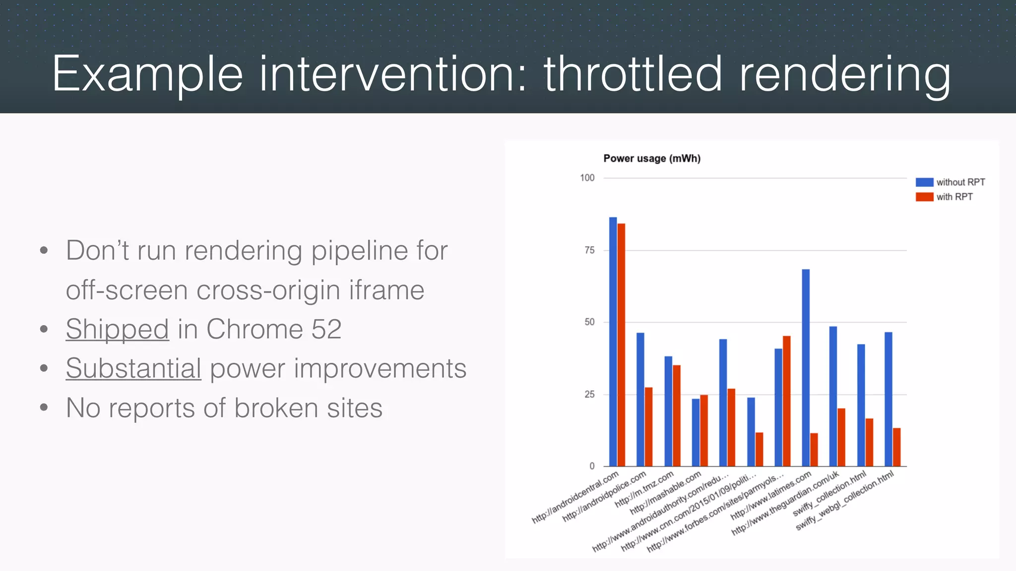 Example intervention: throttled rendering
• Don’t run rendering pipeline for
off-screen cross-origin iframe
• Shipped in Chrome 52
• Substantial power improvements
• No reports of broken sites
 