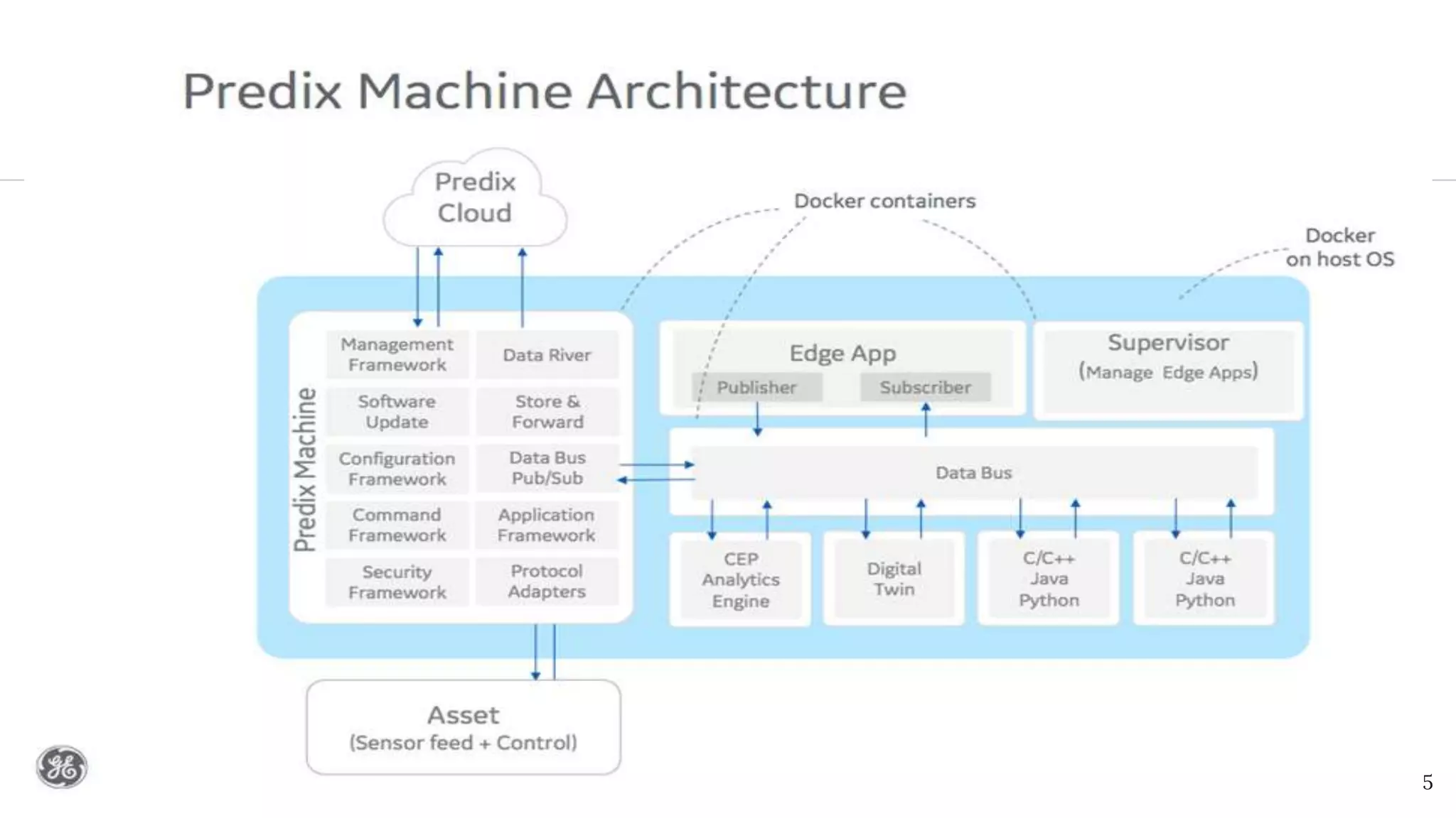 Predix Overview BASIC PPT Free Download
