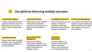 Predix Overview -BASIC | PPTX