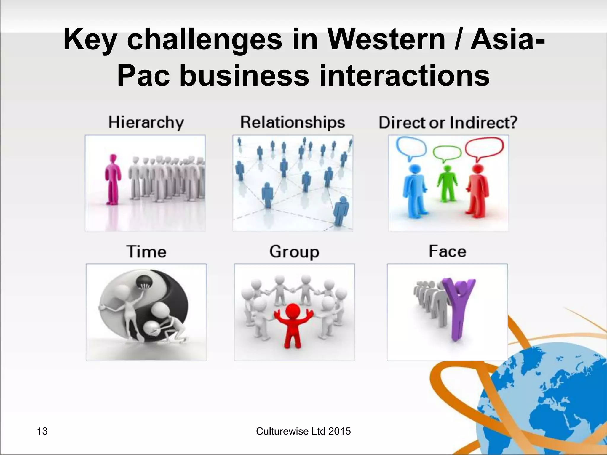 Key challenges in Western / Asia-
Pac business interactions
13 Culturewise Ltd 2015
 