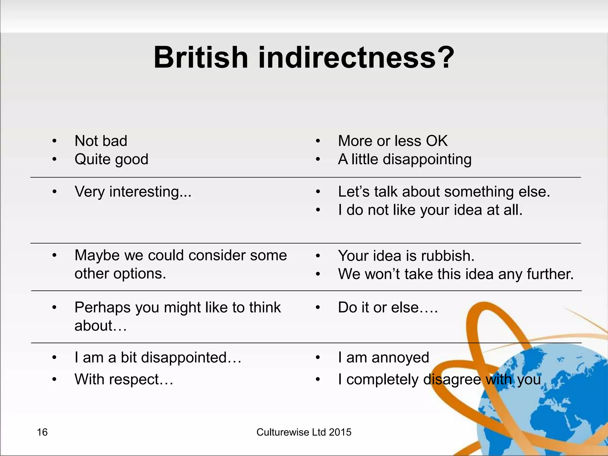 • More or less OK
• A little disappointing
• Let’s talk about something else.
• I do not like your idea at all.
• Very interesting...
• Your idea is rubbish.
• We won’t take this idea any further.
• Maybe we could consider some
other options.
• Do it or else….• Perhaps you might like to think
about…
• I am annoyed
• I completely disagree with you
• I am a bit disappointed…
• With respect…
• Not bad
• Quite good
British indirectness?
16 Culturewise Ltd 2015
 