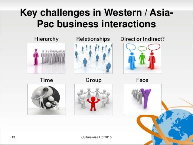 the impact of cultural differences on Cultural diversity is when differences in race, ethnicity, age, ability, language, nationality, socioeconomic status, gender, religion or sexual orientation are. the impact of cultural differences on Cultural diversity is when differences in race, ethnicity, age, ability, language, nationality, socioeconomic status, gender, religion or sexual orientation are.