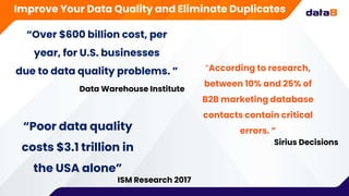 Improve Your Data Quality and Eliminate Duplicates
Data Warehouse Institute
“Over $600 billion cost, per
year, for U.S. businesses
due to data quality problems. ”
Sirius Decisions
“According to research,
between 10% and 25% of
B2B marketing database
contacts contain critical
errors. ”
ISM Research 2017
“Poor data quality
costs $3.1 trillion in
the USA alone”
 