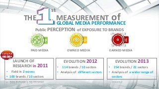 1
THE
st
MEASUREMENT ofGLOBAL MEDIA PERFORMANCE
THE MEASUREMENT of
st
Public PERCEPTION of EXPOSURE TO BRANDS
PAID MEDIA EARNED MEDIAOWNED MEDIA
P O E
EVOLUTION 2012
• 114 brands / 10 sectors
• Analysis of different sectors
EVOLUTION 2013
• 254 brands / 22 sectors
• Analysis of a wider range of
sectors
LAUNCH OF
RESEARCH in 2011
• Field in 2 waves
• 100 brands / 10 sectors
 
