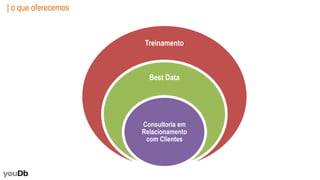 | o que oferecemos
Treinamento
Best Data
Consultoria em
Relacionamento
com Clientes
 