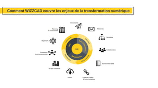 Comment WIZZCAD couvre les enjeux de la transformation numérique
 