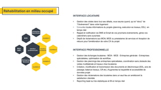Réhabilitation en milieu occupé
INTERFACE LOCATAIRE
• Gestion des visites dans tout ses détails, vous saurez quand, qui et “story” de
“l’événement” dans votre logement
• Consultez toutes informations du projets (planning, exécution es travaux, EDL) en
temps réel
• Rappel et notification via SMS et Email de vos prochains événements, gérez vos
calendriers sans surprises
• Dépôt de réclamations aux MOA, MOE ou prestataires de services et réception de
retours pour l’amélioration de votre CX du projet
INTERFACE PROFESSIONNELLE
• Gestion des échanges locataires - MOA - MOE - Entreprise générale - Entreprises
spécialisées, optimisation de workflow
• Gestion des plannings des entreprises spécialisées, coordination sans obstacle des
visites multilatérale et travaux chez locataires
• Création, modification et transmission des documents en électronique (EDL, avis de
passage, balance travaux, CR etc.) Augmentez la traçabilité et accessibilité de
données projet
• Gestion des réclamations des locataires dans un seul lieu en améliorant la
satisfaction clientèle
• Reporting basé sur les statistiques et BI en temps réel
 