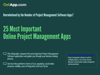 What is Project Management Software?
 