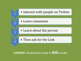 1
     • Interact with people on Twitter


2
     • Leave comments


3
     • Learn about the person


4
     • Then ask for the Link


LESSON: Small actions lead to BIG results
 