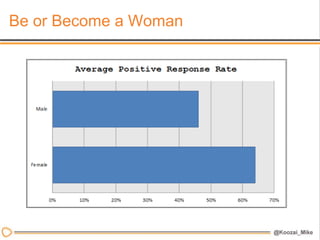 Be or Become a Woman
 