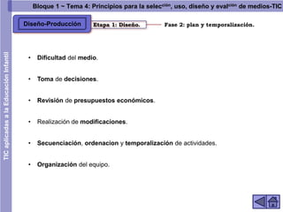 Presentación principios-tic