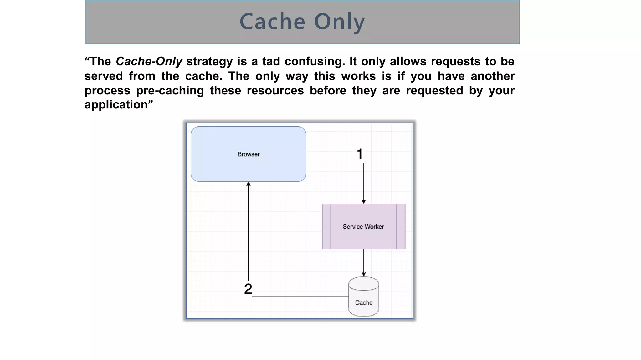 “The Cache-Only strategy is a tad confusing. It only allows requests to be
served from the cache. The only way this works is if you have another
process pre-caching these resources before they are requested by your
application”
 