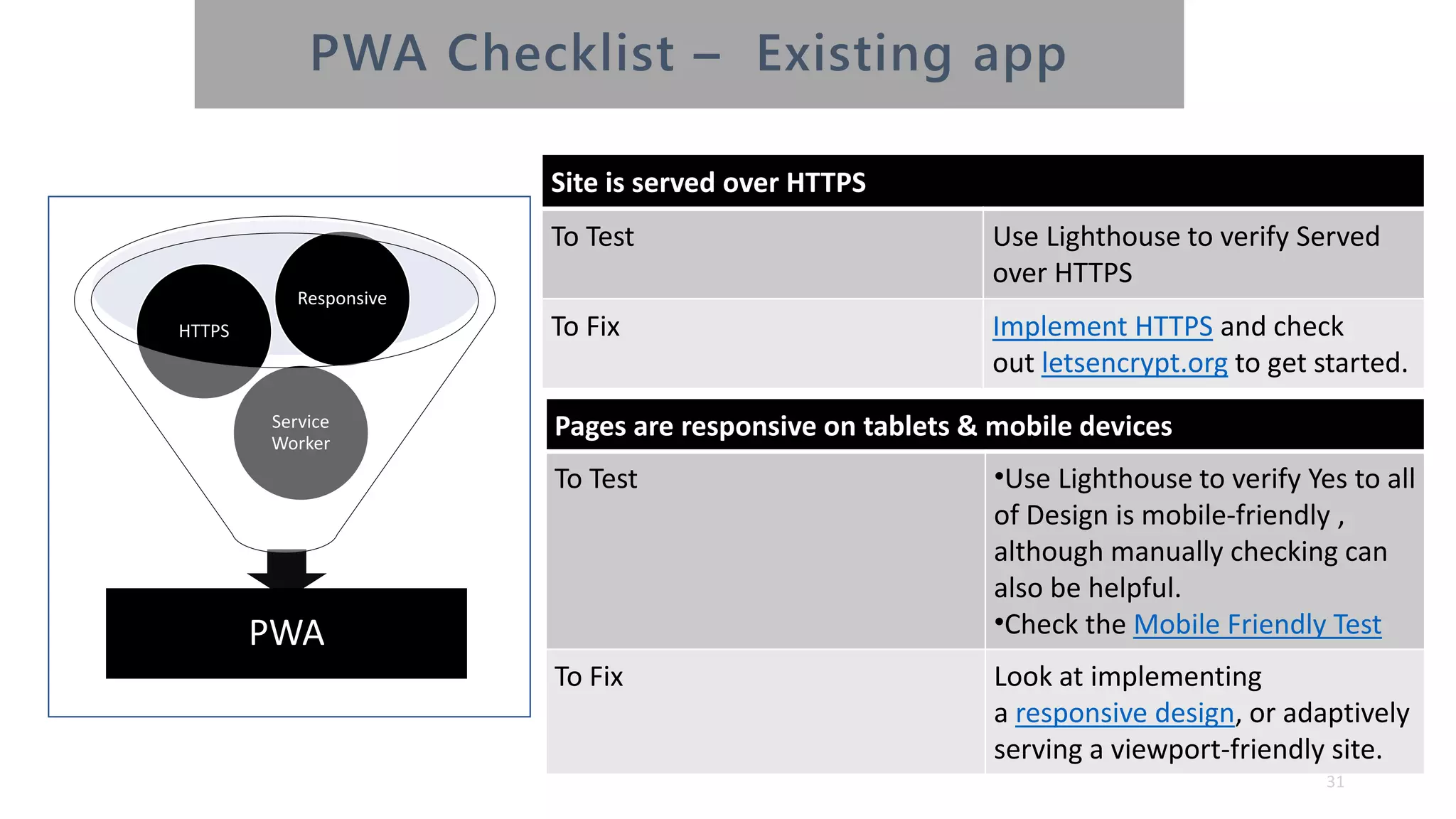 PWA
Service
Worker
HTTPS
Responsive
31
Site is served over HTTPS
To Test Use Lighthouse to verify Served
over HTTPS
To Fix Implement HTTPS and check
out letsencrypt.org to get started.
Pages are responsive on tablets & mobile devices
To Test •Use Lighthouse to verify Yes to all
of Design is mobile-friendly ,
although manually checking can
also be helpful.
•Check the Mobile Friendly Test
To Fix Look at implementing
a responsive design, or adaptively
serving a viewport-friendly site.
 
