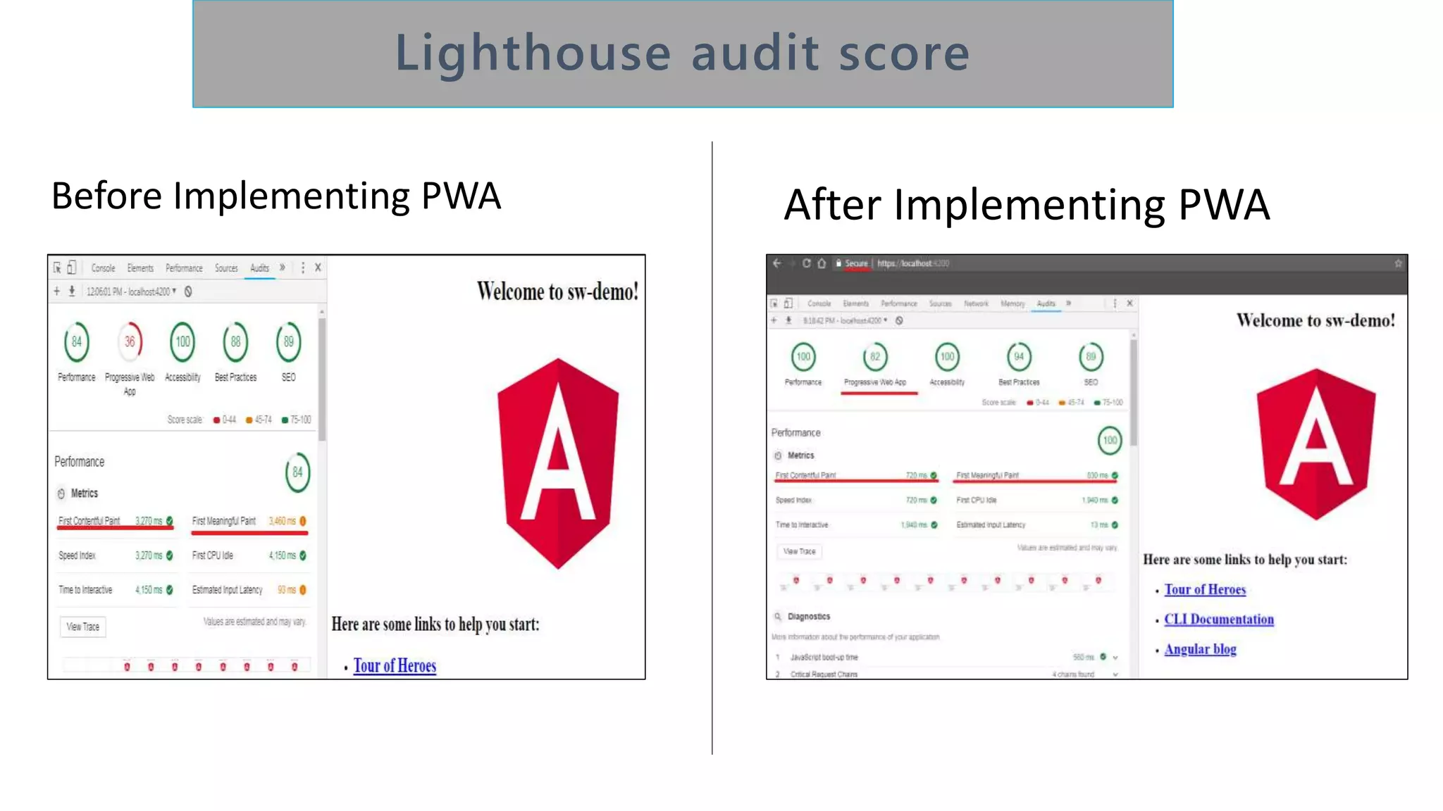 Before Implementing PWA After Implementing PWA
 