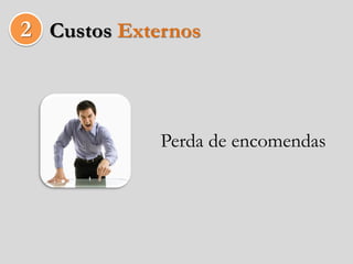 2 Custos Externos



             Perda de encomendas
 