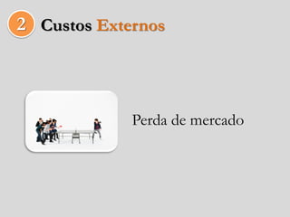2 Custos Externos



             Perda de mercado
 
