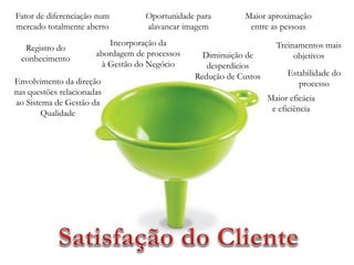 Fator de diferenciação num         Oportunidade para         Maior aproximação
mercado totalmente aberto          alavancar imagem           entre as pessoas
                          Incorporação da                             Treinamentos mais
   Registro do
                       abordagem de processos     Diminuição de            objetivos
  conhecimento
                        à Gestão do Negócio        desperdícios
                                                Redução de Custos        Estabilidade do
Envolvimento da direção                                                     processo
nas questões relacionadas
                                                                    Maior eficácia
ao Sistema de Gestão da
                                                                     e eficiência
        Qualidade
 