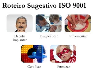 Roteiro Sugestivo ISO 9001



    Decidir             Diagnosticar       Implementar
   Implantar




               Certificar          Perenizar
 