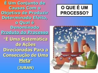 O QUE É UM
PROCESSO?
É Um Conjunto de
Causas Com o
Objetivo de Produzir
Determinado Efeito,
o Qual é
Denominado
Produto do Processo
“É Uma Sistemática
de Ações
Direcionadas Para a
Consecução de Uma
Meta”
(JURAN)
 