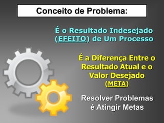 Conceito de Problema:
É o Resultado Indesejado
(EFEITO) de Um Processo
É a Diferença Entre o
Resultado Atual e o
Valor Desejado
(META)
Resolver Problemas
é Atingir Metas
 