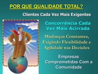 POR QUE QUALIDADE TOTAL?
Clientes Cada Vez Mais Exigentes
Concorrência Cada
Vez Mais Acirrada
Mudanças Constantes,
Exigindo Flexibilidade e
Agilidade nas Decisões
Empresas
Comprometidas Com a
Comunidade
 