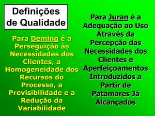 Definições
de Qualidade
Para Deming é a
Perseguição às
Necessidades dos
Clientes, a
Homogeneidade dos
Recursos do
Processo, a
Previsibilidade e a
Redução da
Variabilidade
Para Juran é a
Adequação ao Uso
Através da
Percepção das
Necessidades dos
Clientes e
Aperfeiçoamentos
Introduzidos a
Partir de
Patamares Já
Alcançados
 