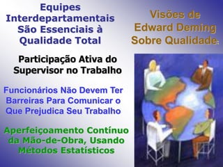 Visões de
Edward Deming
Sobre Qualidade:
Aperfeiçoamento Contínuo
da Mão-de-Obra, Usando
Métodos Estatísticos
Participação Ativa do
Supervisor no Trabalho
Funcionários Não Devem Ter
Barreiras Para Comunicar o
Que Prejudica Seu Trabalho
Equipes
Interdepartamentais
São Essenciais à
Qualidade Total
 