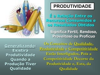 PRODUTIVIDADE
É a Relação Entre os
Recursos Consumidos e
os Resultados Obtidos
Significa Fértil, Rendoso,
Proveitoso ou Profícuo
Generalizando:
Existirá
Produtividade
Quando a
Produção Tiver
Qualidade
Os Conceitos de Qualidade,
Produtividade e Competitividade
Estão Interligados, Pois a
Competitividade Decorre da
Produtividade e, Esta, da
Qualidade
 