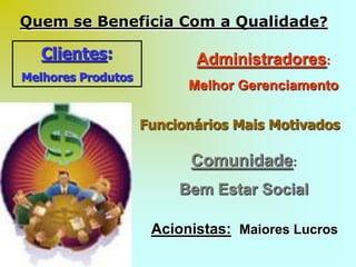 Quem se Beneficia Com a Qualidade?
Clientes:
Melhores Produtos
Acionistas: Maiores Lucros
Administradores:
Melhor Gerenciamento
Funcionários Mais Motivados
Comunidade:
Bem Estar Social
 