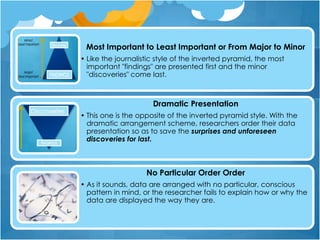 Most Important to Least Important or From Major to Minor
• Like the journalistic style of the inverted pyramid, the most
important "findings" are presented first and the minor
"discoveries" come last.
Dramatic Presentation
• This one is the opposite of the inverted pyramid style. With the
dramatic arrangement scheme, researchers order their data
presentation so as to save the surprises and unforeseen
discoveries for last.
No Particular Order Order
• As it sounds, data are arranged with no particular, conscious
pattern in mind, or the researcher fails to explain how or why the
data are displayed the way they are.
 