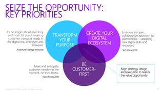 SEIZE THE OPPORTUNITY:
KEY PRIORITIES
Copyright © 2018 Accenture. All rights reserved. 16
TRANSFORM
YOUR
PURPOSE
CREATE YO...