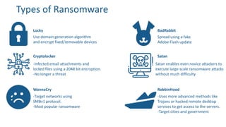 How does Ransomware Works? | PPTX