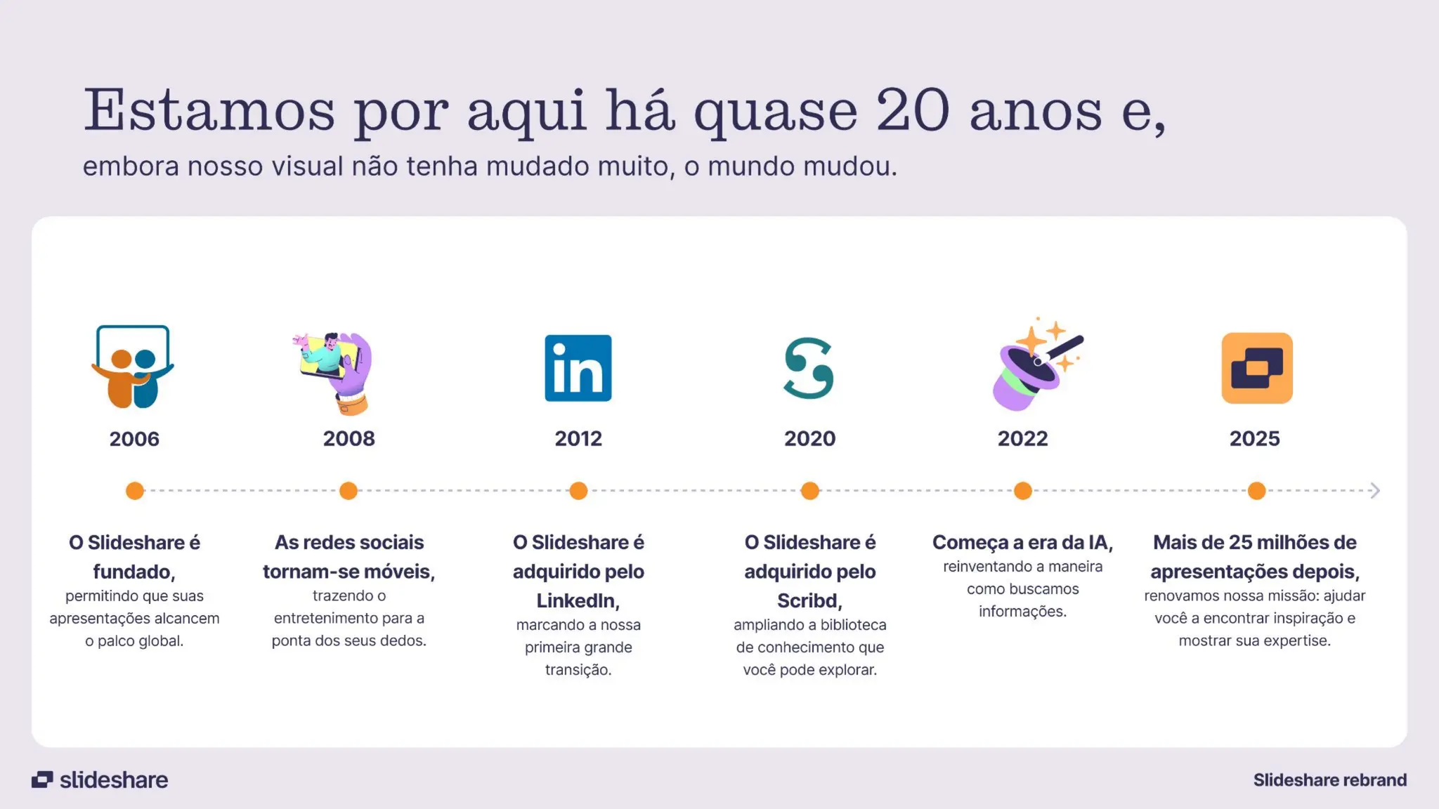 Apresentamos o novo Slideshare