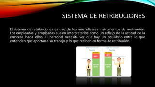 SISTEMA DE RETRIBUCIONES
El sistema de retribuciones es uno de los más eficaces instrumentos de motivación.
Los empleados y empleadas suelen interpretarlos como un reflejo de la actitud de la
empresa hacia ellos. El personal necesita ver que hay un equilibrio entre lo que
entienden que aportan a su trabajo y lo que reciben en forma de retribución.
 