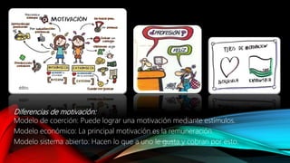 Diferencias de motivación:
Modelo de coerción: Puede lograr una motivación mediante estímulos.
Modelo económico: La principal motivación es la remuneración.
Modelo sistema abierto: Hacen lo que a uno le gusta y cobran por esto.
 