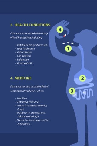 What Causes Excessive Gas? (And Other Fast Facts About Flatulence)
