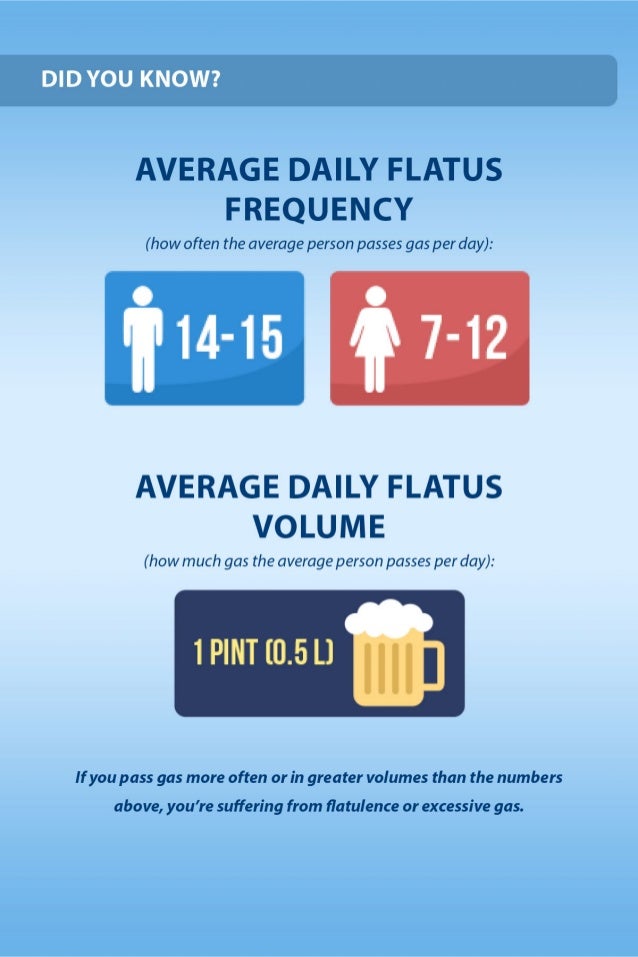 What Causes Excessive Gas? (And Other Fast Facts About Flatulence)