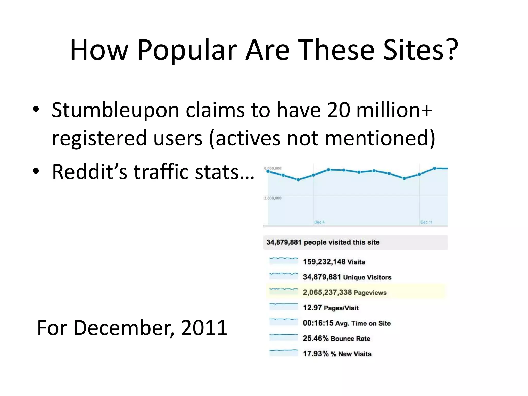 How Popular Are These Sites?
• Stumbleupon claims to have 20 million+
  registered users (actives not mentioned)
• Reddit’s traffic stats…




For December, 2011
 