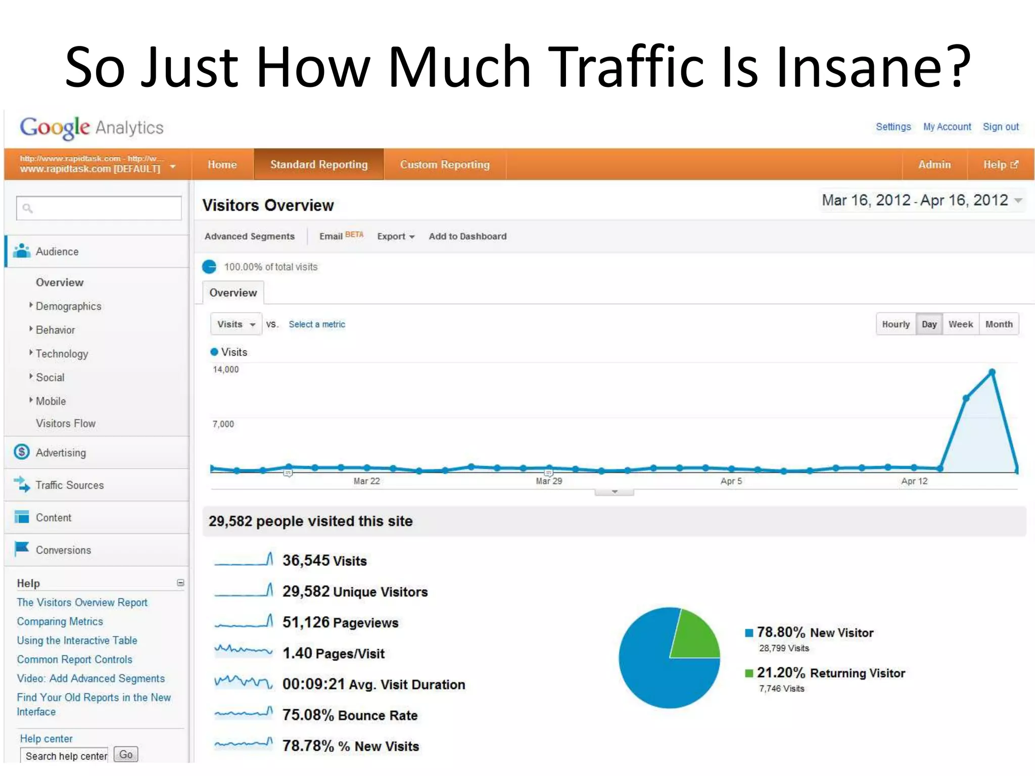 So Just How Much Traffic Is Insane?
 