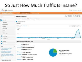 So Just How Much Traffic Is Insane?
 