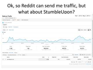 Ok, so Reddit can send me traffic, but
     what about StumbleUpon?
 