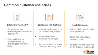 Common customer use cases
• Reduce costs by
extending DW rather than
adding HW
• Respond faster to
business drivers by
avoiding procurement
loop.
• Improve performance by
an order of magnitude
• Make more data
available for analysis
• Access business data via
standard reporting tools
• Add analytic functionality
to applications
• Scale DW capacity as
demand grows
• Reduce HW and SW costs
by an order of magnitude
Extend On-Premise DW Companies with Big Data SaaS Companies
 