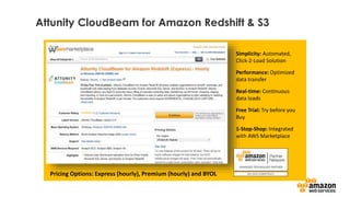 Attunity CloudBeam for Amazon Redshift & S3
Simplicity: Automated,
Click-2-Load Solution
Performance: Optimized
data transfer
Real-time: Continuous
data loads
Free Trial: Try before you
Buy
1-Stop-Shop: Integrated
with AWS Marketplace
Pricing Options: Express (hourly), Premium (hourly) and BYOL
 
