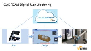 CAD/CAM Digital Manufacturing
MillScan Design
 